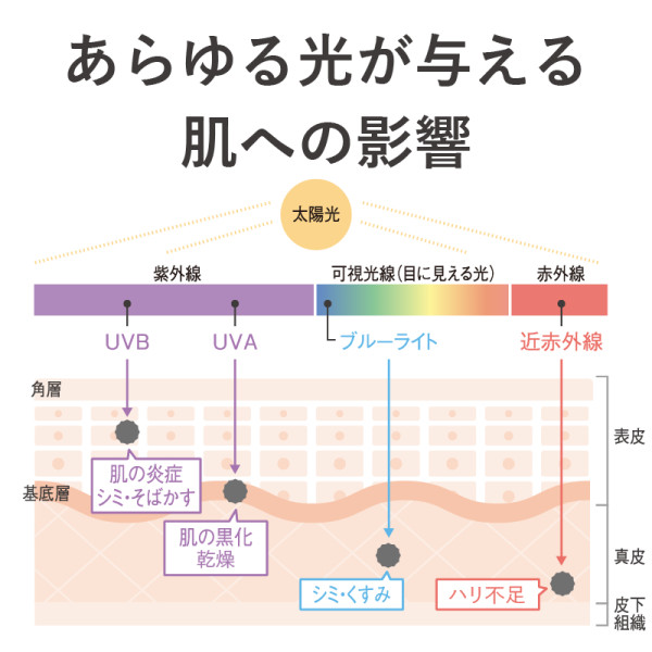 定期購入】マルチプロテクション UVジェル | ナガセビューティケァ公式