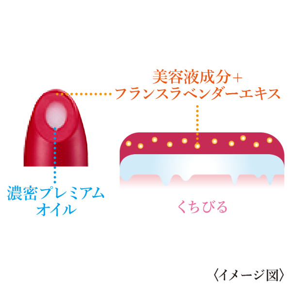 モイスチャールージュ配合成分