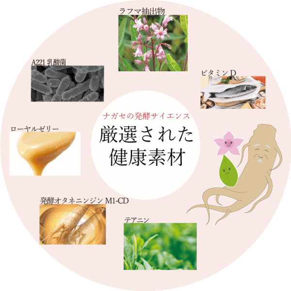 厳選された健康素材