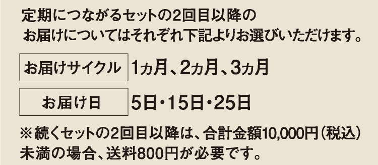 定期につながるセットの2回目以降のお届けについてはそれぞれ下記よりお選びいただけます。お届けサイクル：1ヵ月、2ヵ月、3ヵ月、お届け日：5日・15日・25日